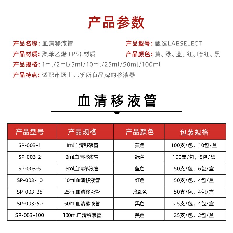 1ml2ml5ml10ml25ml50ml100ml一次性大容量血清M移液管独立包装 电
