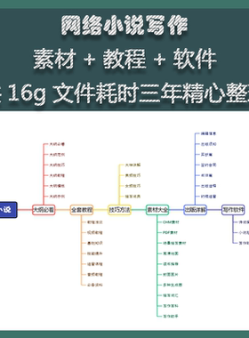 小说写作教程大纲写小说网文素材通关攻略指导零基础视频言情玄幻