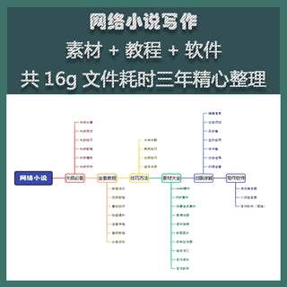 小说写作教程大纲写小说网文素材通关攻略指导零基础视频言情玄幻