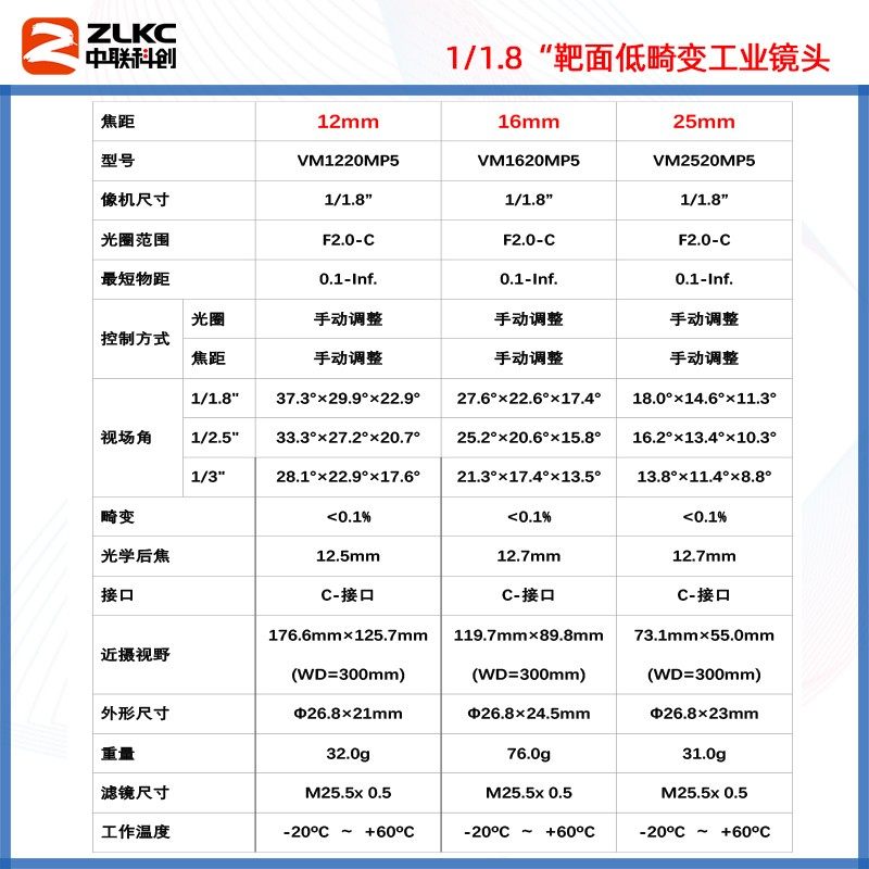 C口工业镜头e4mm12mm75mm手动光圈定焦镜头500万相机镜头FA无畸变