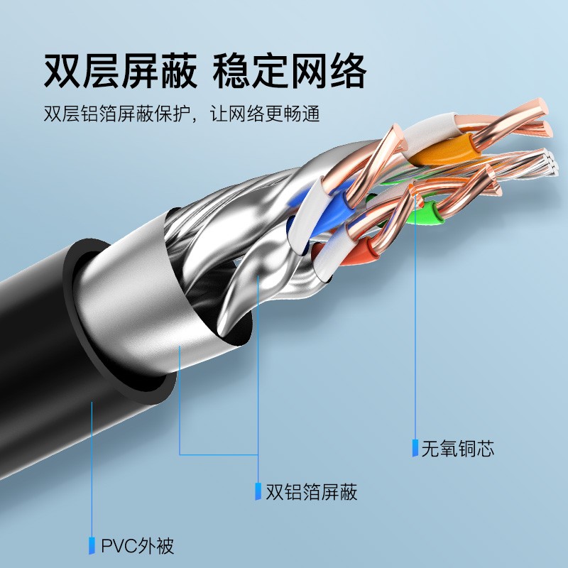 威迅八类万兆网线延l长线CAT8高速网络连接器公对母接口加长接头