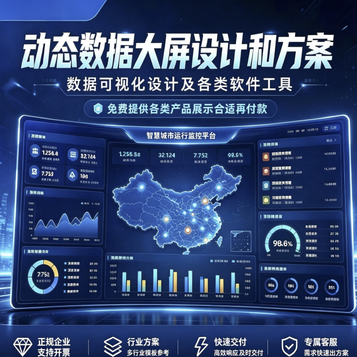 数据可视化大屏设计模板数据大屏ui可视化软件数据看板bi驾驶舱