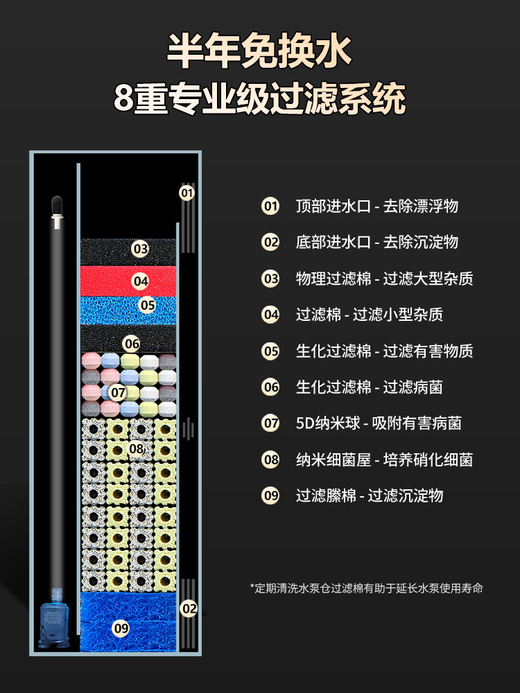 家用屏风缸客厅小型鱼缸桌面生态过滤水草缸超白玻璃侧滤热带鱼缸