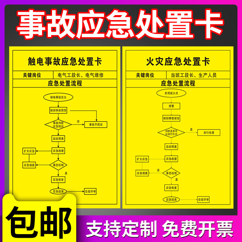 流程图危险化学品泄漏有限空间火灾触电事故机械伤害氨安全用电标识牌