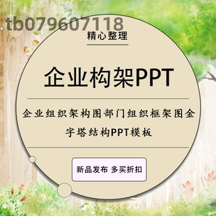 公司企业组织架构图部门人事结构架组织框架图金字塔结构PPT模板