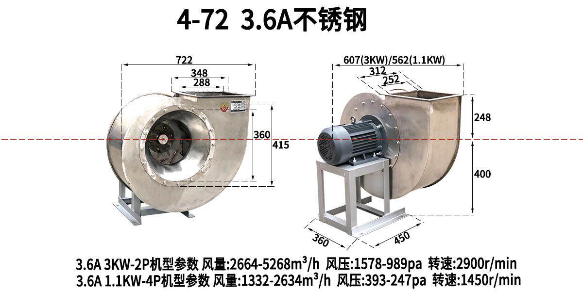 新款304不锈钢离心风机4-72a木屑输送烤漆房排风厨房专用热风包邮