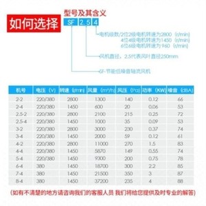 棋牌室220v猪场窗式排气房间家用桶式排风扇落地抽烟机车间抽风机