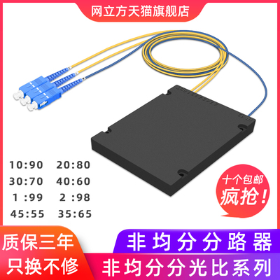 网立方电信级1分2光纤非均分