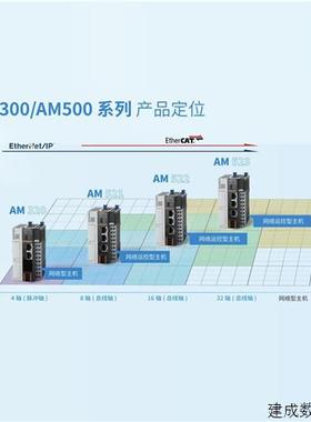 议价汇川AM中型PLC支持codesys平台/AM521/AM522/AM523-0808TN