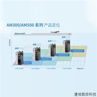 议价汇川AM中型PLC支持codesys平台/AM521/AM522/AM523-0808TN