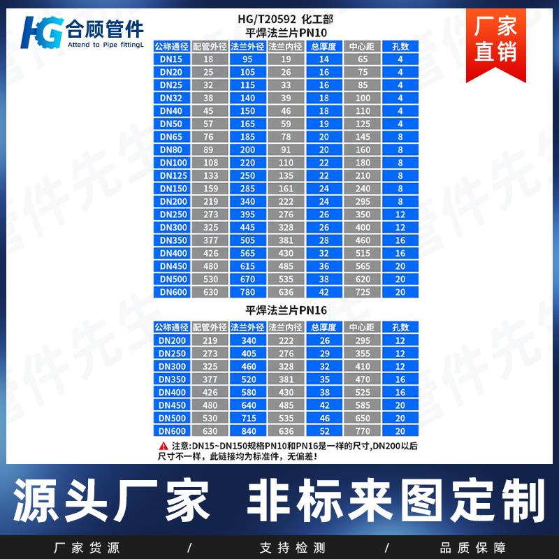 316L不锈钢法兰片16/25RF国标HG/T20592平焊法兰盘PL50 65 80 100