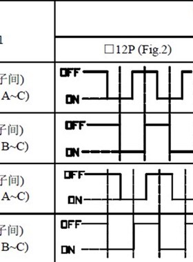 厂供全新EC125 花轴15mm带开关24定位无极旋转数字脉冲编码电位器
