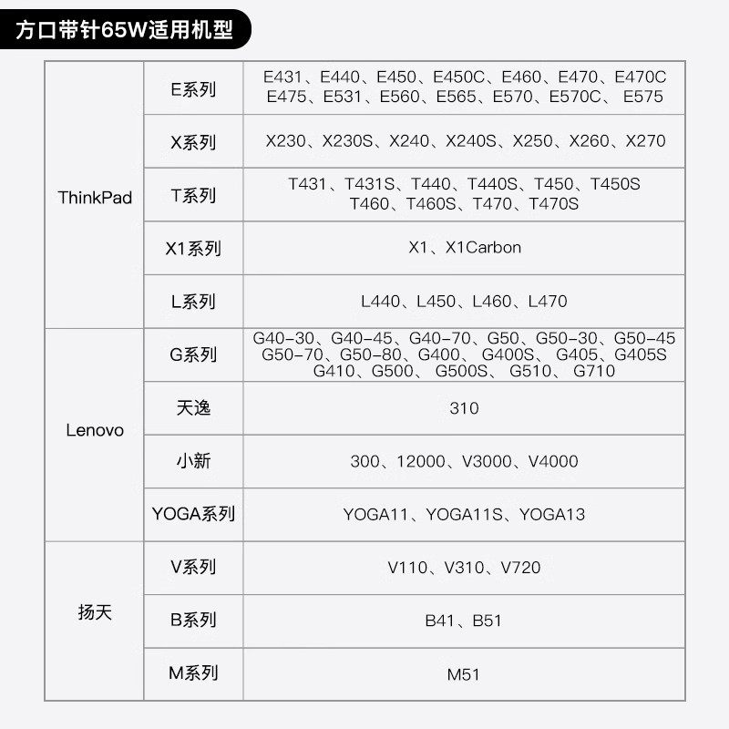 Lenovo 65W ThinkPad Charger Square Port with Pin - Taobao product photo 5