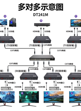 pway网线延长器hdmi转RJ45网口高清信号1080P无损传输一对多kvm矩阵USB鼠标键盘信号放大转换器200米poe供电
