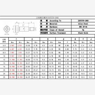 ￠13 200轴肩等高限位卸料螺钉12.9级内六角塞打螺丝国标螺纹