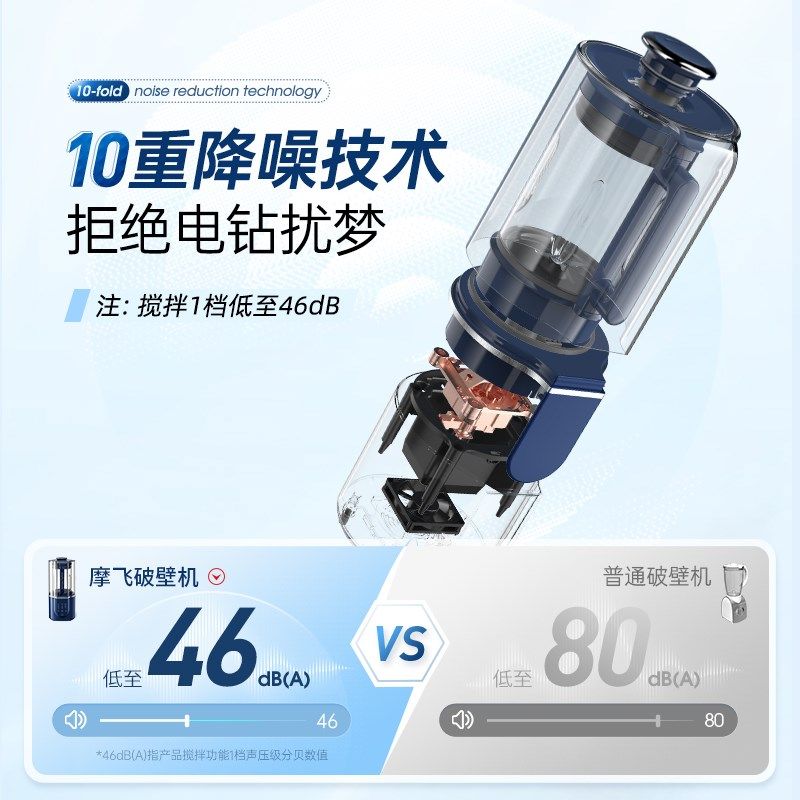 摩飞破壁机搅拌机豆浆机MR8201白色多功能料理机家用小型非静音,搬运/仓储/物流设备,机械式停车设备（立体停车库）,淘宝优惠券,粉丝福利购,淘宝优惠卷