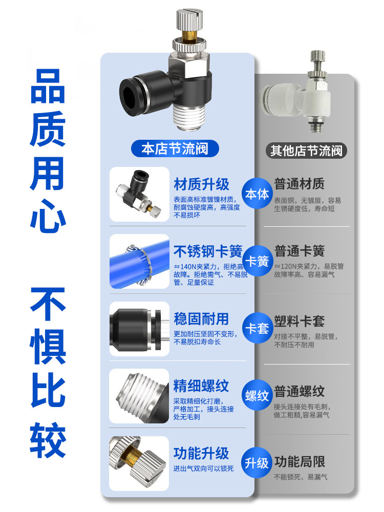 气动调速阀接头白色L型节流阀SL4/6/8/10/12调节气压气流