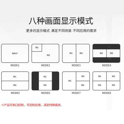 九音九视JS5024合成HDMI高清4路画面分割器2视频2进1出分屏画中画