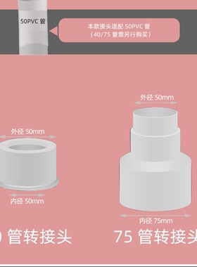 厨房卫生间下水管三通配件/40PVC/75PVC转50PVC转换变径接头方案