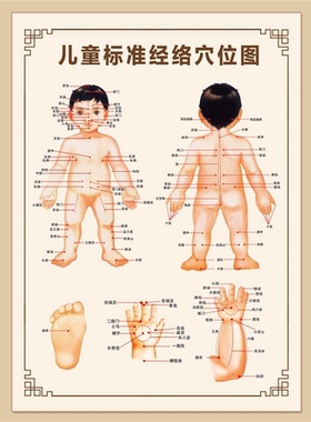 小儿标准经络穴位图儿童推拿人体结构图中医针灸经络穴位海报挂画