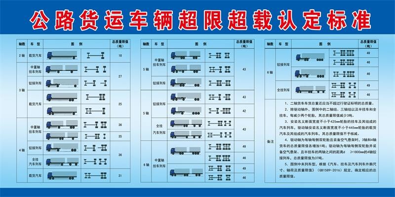 公路货运车辆超限超载认定标准墙贴海报印制展板写真喷绘挂图