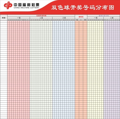 中国福利彩票 双色球开奖号码分布图 海报 双色球开奖号码表 贴纸