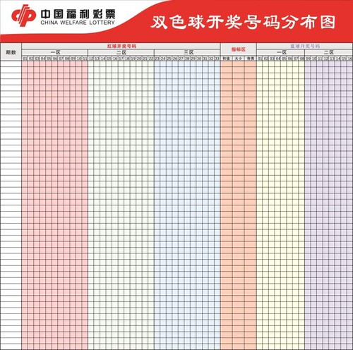 中国福利彩票 双色球开奖号码分布图 海报 双色球开奖号码表 贴纸
