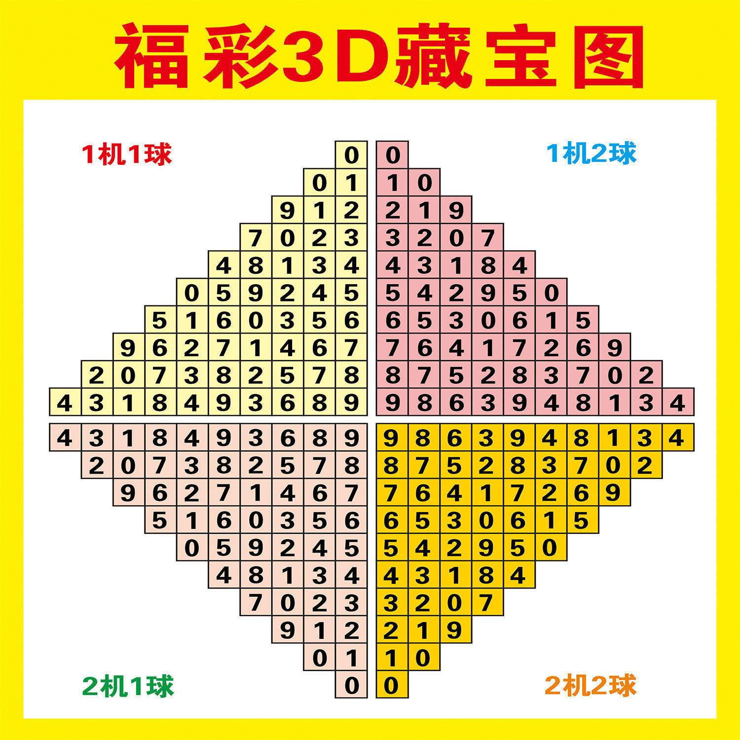 3D定胆技巧福彩3D选号八卦图3D五行图宣传塑封3d图表海报贴画纸