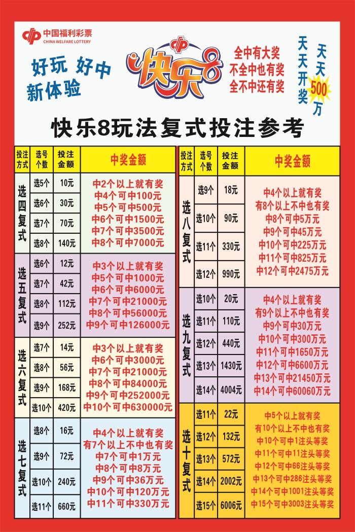 快乐福彩8胆拖表彩票八复式