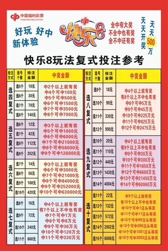 快乐福彩8胆拖表彩票八复式