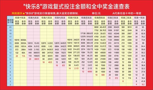 福利彩票表福彩种中奖常用8胆拖