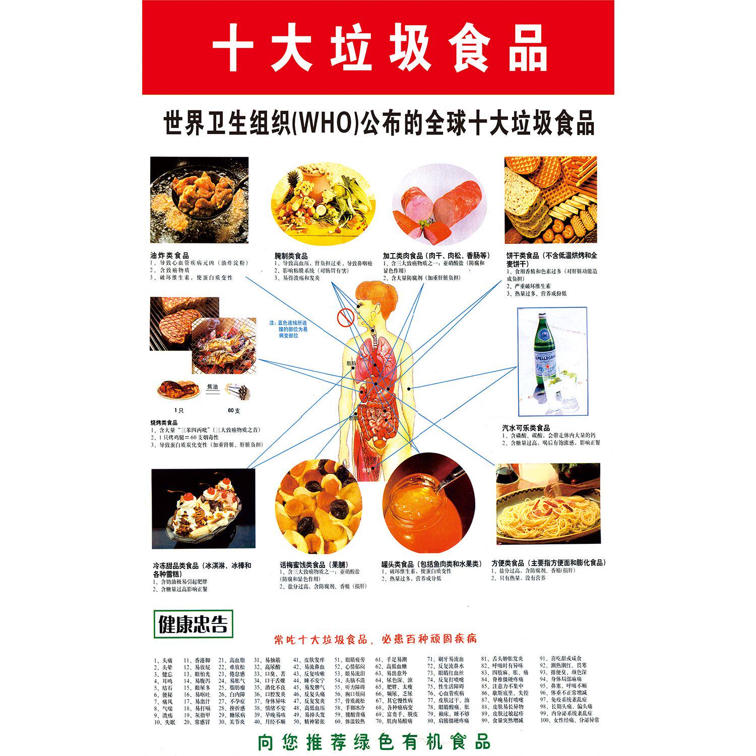 十大垃圾食品海报展板墙贴墙纸装饰画KT板十大垃圾食品