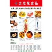 十大垃圾食品海报展板墙贴墙纸装 饰画KT板十大垃圾食品