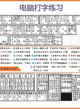 电脑打字练习海报五笔字根表贴纸五笔字型字根总汇装饰画墙贴墙纸