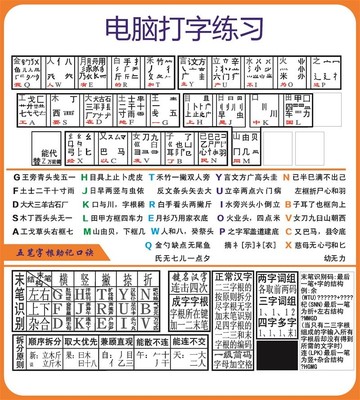 电脑打字练习海报五笔字根表贴纸五笔字型字根总汇装饰画墙贴墙纸