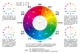 色环图12色环加减法三原色光 混合挂画海报调色学习色彩配搭墙贴