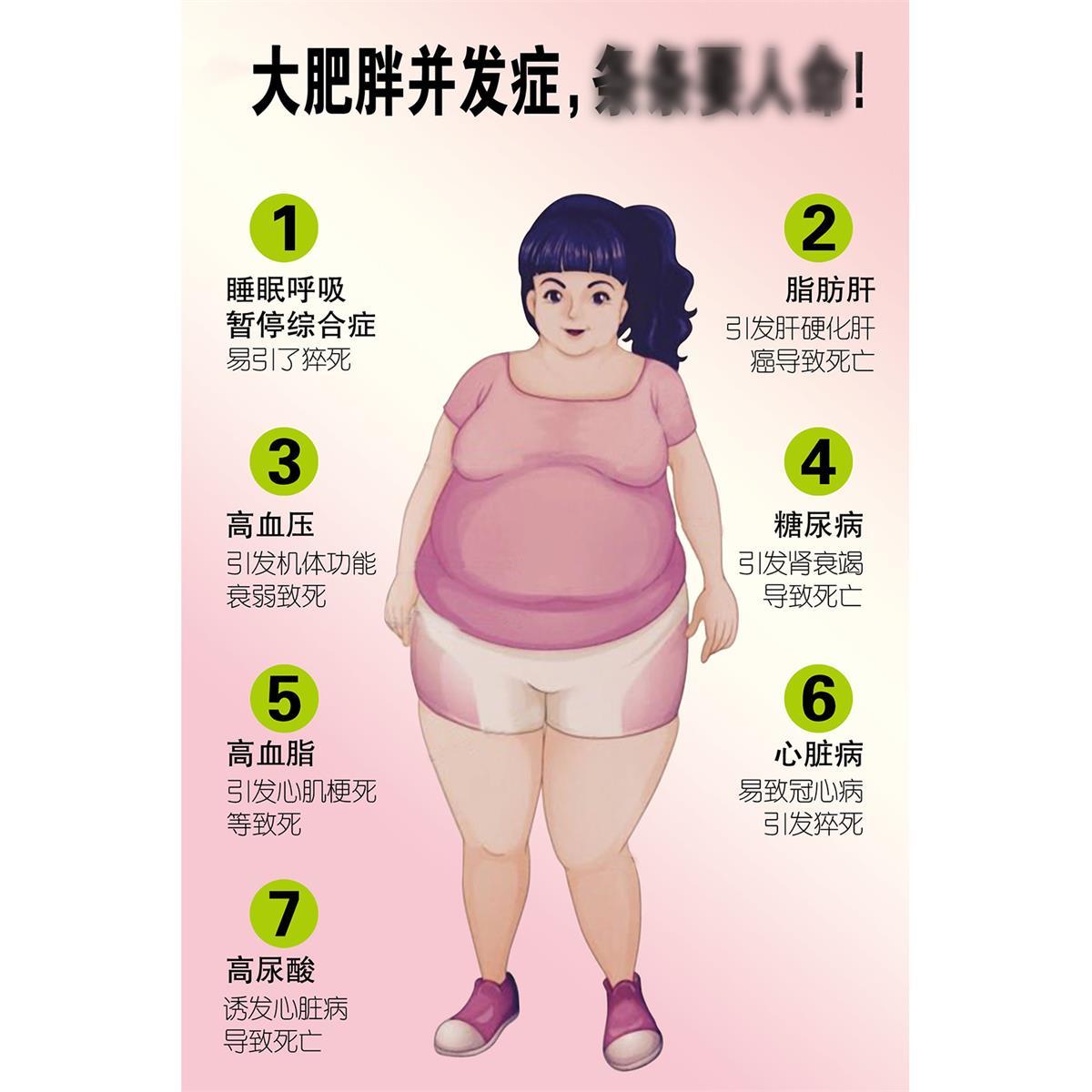 肥胖并发症宣传画美容院纤体瘦身减肥宣传画挂画装饰画广告海报