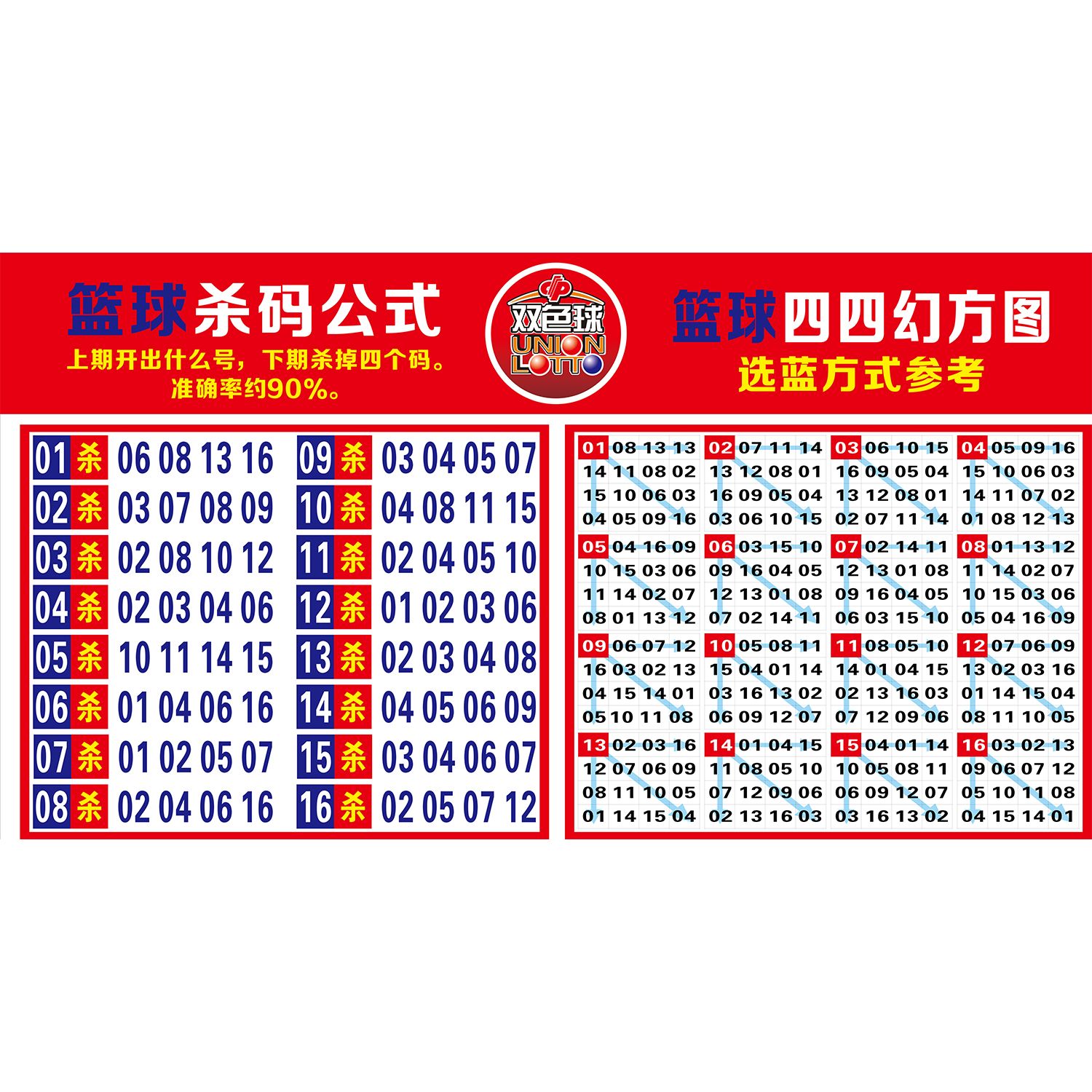 彩票站专用走势图海报福彩双色球红球杀号选号技巧彩色背胶