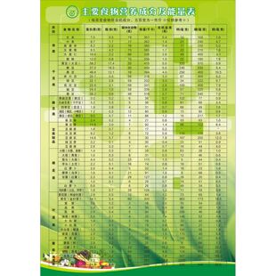 控油限盐糖尿饮食低钾低盐低磷低嘌呤饮食《食物成分表》写真海报