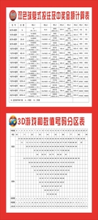 双色球复式投注及中奖金额计算表 挂图 3D游戏和数值号码分区表