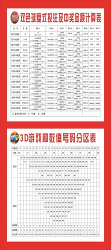 双色球复式投注及中奖金额计算表 挂图 3D游戏和数值号码分区表