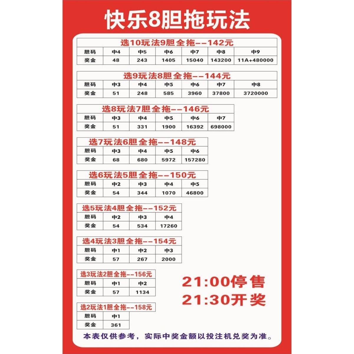 快乐8胆拖玩法 展板 快乐8游戏玩法规则 墙贴墙纸 海报
