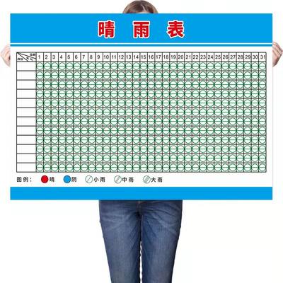 晴雨表天气贴纸建筑工地工程施工通用可擦标贴纸墙贴海报高清挂图