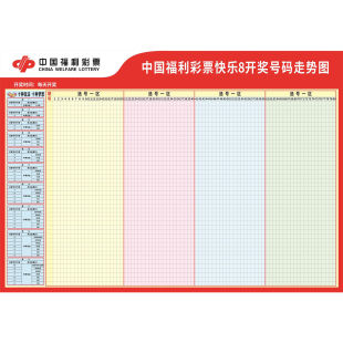 中国福利彩票快乐8开奖号码走势图海报中国福利彩票表格墙贴纸