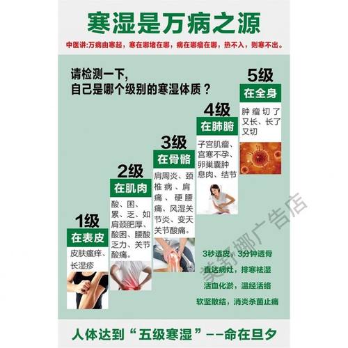 寒湿是万病之源自粘贴画贴纸中医湿寒养生挂画美容院装饰画海报表