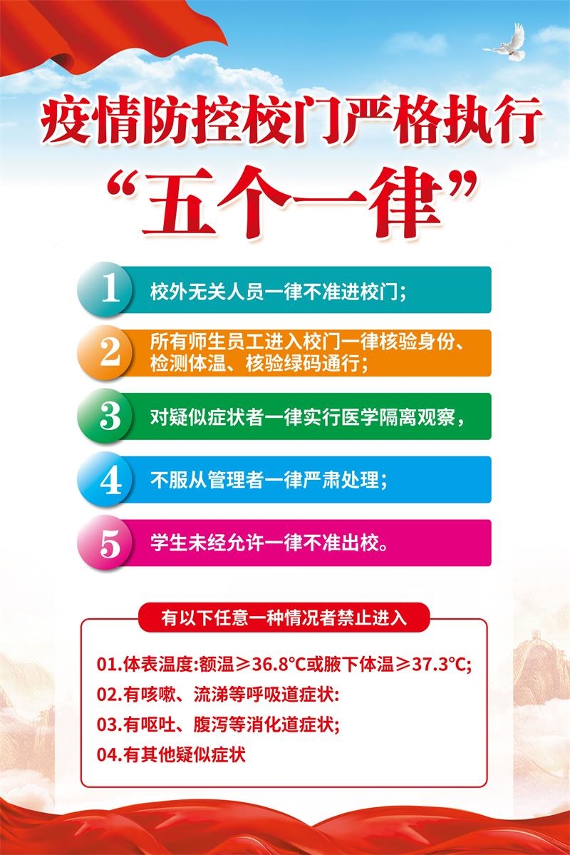 疫情防控校门严格了执行、五个一律海报一.返校必须满足两个条件