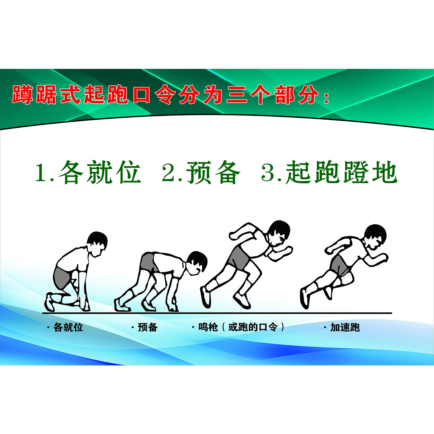 立定跳远口诀示意图墙贴纸装饰挂图写真喷绘展板海报学校锻炼身体