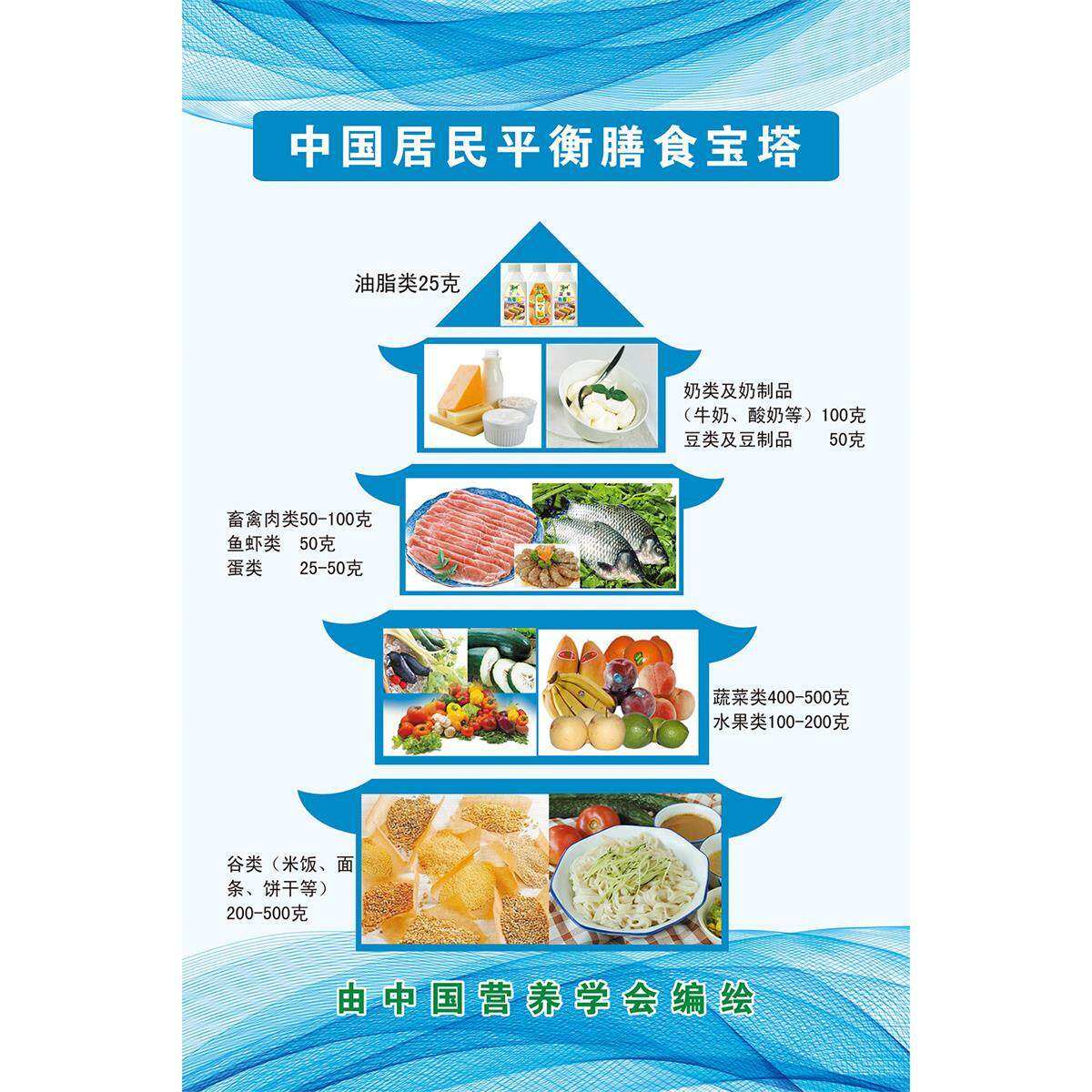 公共营养师证书：开启健康生活新篇章
