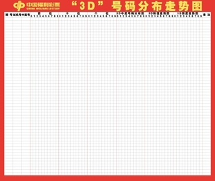 彩票走势图表格双色球3d体育彩票走势图福彩3D号码分布走势图彩福