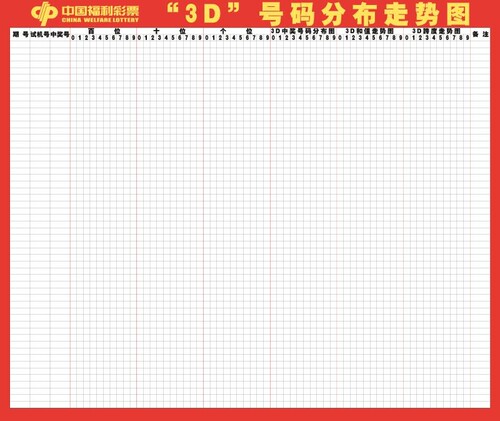彩票走势图表格双色球3d体育彩票走势图福彩3D号码分布走势图彩福